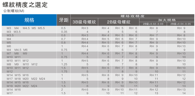 螺丝精度对照表