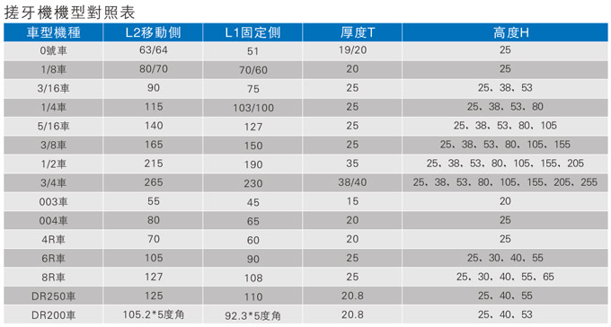 搓牙机机型对照表