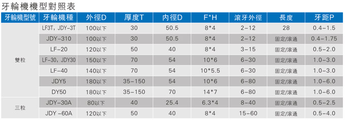 牙输机机型对照表
